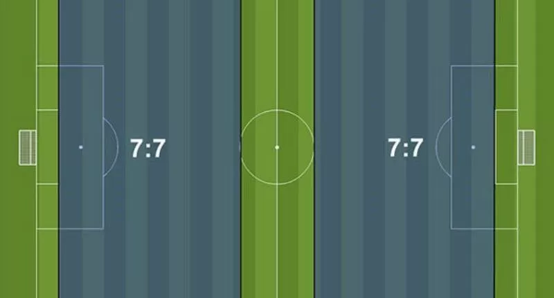 Số lượng cầu thủ trên sân như thế nào? Số lượng cầu thủ trên sân như thế nào?